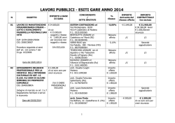 ESITO GARE anno 2014 - Comune di Spilamberto