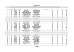 Risultati Ovada definitivi