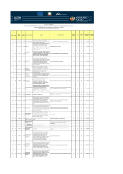 Allegato 2 - Regione Lazio