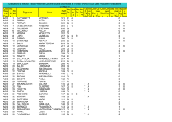 Cod. Class e di Conc Inc l. Ri s Po sto Cognome