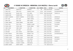 Elenco iscritti - Ronde Aci Brescia
