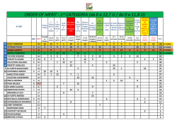 Ordine di Merito 2014 - Archi di Claudio Golf Club