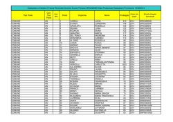 Graduatoria provvisoria Scuola Primaria