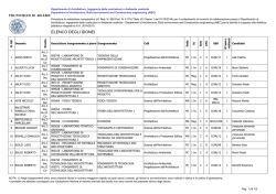 elenco idonei - Dipartimento ABC