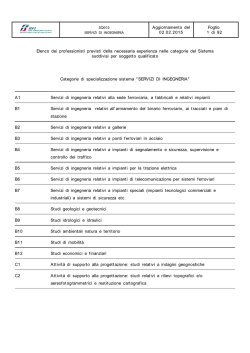Aggiornamento del 29.01.2015 Foglio 1 di 90 Elenco dei