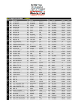 KFJ / PROVISIONAL ENTRY LIST 13.02.2015