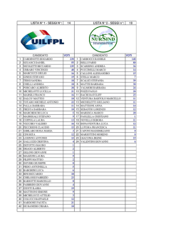 manifesto risultati finali rsu aoup