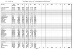 cartina del percorso