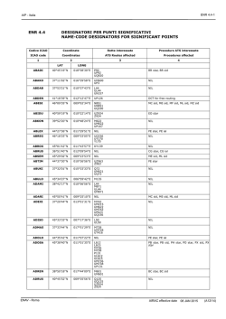 ENR 4.4 DESIGNATORI PER PUNTI SIGNIFICATIVI NAME