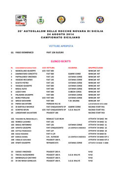 ELENCO ISCRITTI 20&deg; AUTOSLALOM DELLE ROCCHE NOVARA