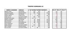 circolo 1&deg; tappa2&deg;tappa3&deg;tappa4&deg;tappatot. pu 2&deg; pu 3&deg; pu 4&deg; nome e