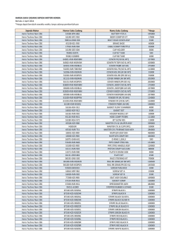 HARGA SUKU CADANG SEPEDA MOTOR HONDA Berlaku 1 April