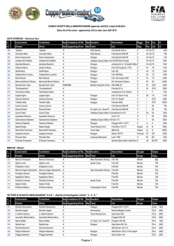 Elenco iscritti - ACI Sport Italia
