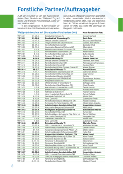 Liste Forst Partner 2013