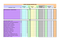 COPPA TOSCANA INDOOR 2014