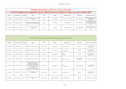 QUI - Ministero della Difesa