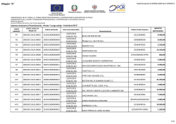 Imprese ammesse al finanziamento [file]
