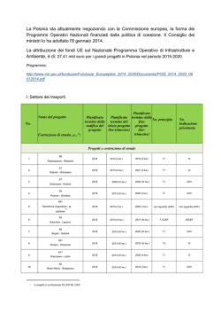 La Polonia sta attualmente negoziando con la Commissione