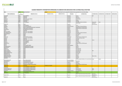 in ordine per NOME COMMERCIALE
