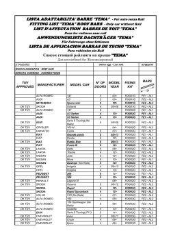 Lista applicabilita Kit