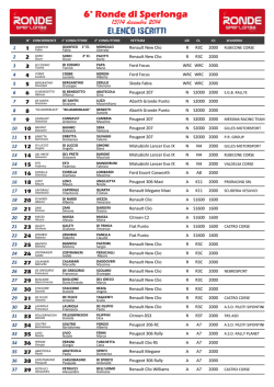 ELENCO ISCRITTI 6&deg; Ronde di Sperlonga
