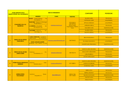sede di riferimento componenti professione nome identificativo