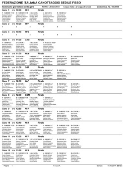 Sommario Gare - Federazione Italiana Canottaggio Sedile Fisso