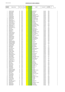 cronoscalata faedis-canebola - Atletica San Martino Coop Casarsa