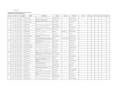 Orario N. Matricola Ord. Corso di laurea COGNOME TITOLO DELLA