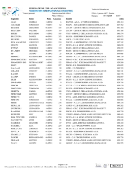 Granducato Pisa risultati Allievi