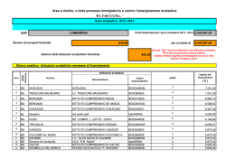 All. 1 - Ufficio scolastico regionale per la Lombardia