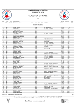 CLASSIFICA UFFICIALE