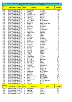 A028 EDUCAZIONE ARTISTICA 1 GIANGUZZI ALESSIA 123,5
