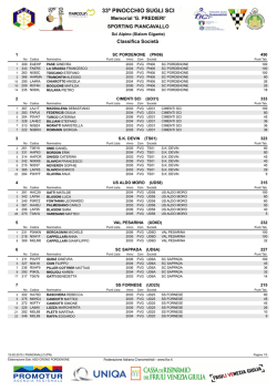 pinocchio 2015 - classifica baby cuccioli - societa