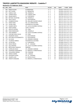 Classifica Trofeo Lanfritto Maggioni