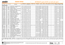orizzontale 12 scommesse