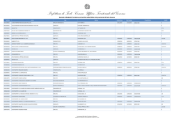 Elenco completo di tutte le imprese richiedenti l