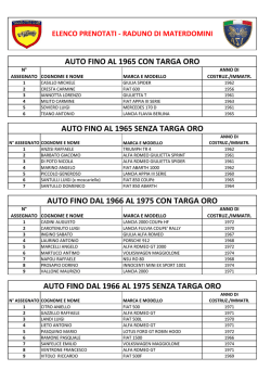 elenco prenotati - Club Salerno Autostoriche