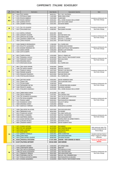 Rapporto CC 38271 11029 Intestatario: ASSOCIAZIONE ITALIANA