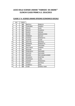 Principessa del buio. Principesse del regno della fantasia: 5