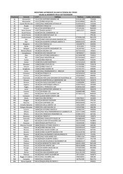 Classic Trail della Capitale