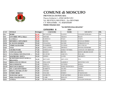 PUNTEGGI CAT. B 2014