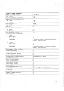 Parametri - Valori impostabili PC/PS sopra PEEP (cmH20) 0-(32