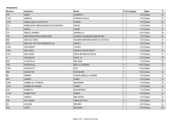 Graduatoria Numero Cognome Nome Pri Punteggio Stato F. 757