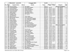 Classifica Marniatrail 2014