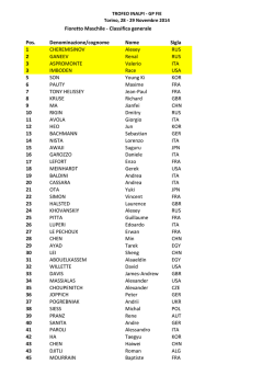 Pos. Denominazione/cognome Nome Sigla 1