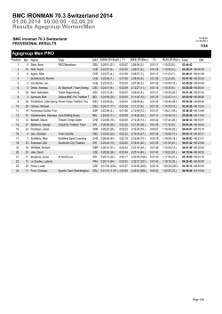 02.06.20 BMC IRONMAN 70.3 Switzerland 2014