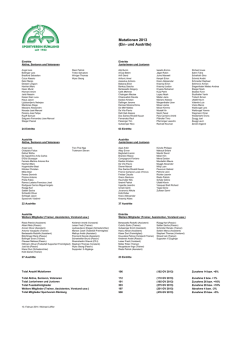 Mutationen 2013 (Ein- und Austritte)