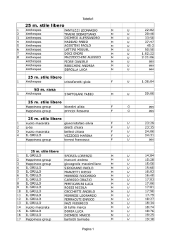 tempi gara 16_02 - Piscina Comunale di Civitanova Marche