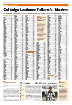 Lista Gazzetta - Fantacallaro